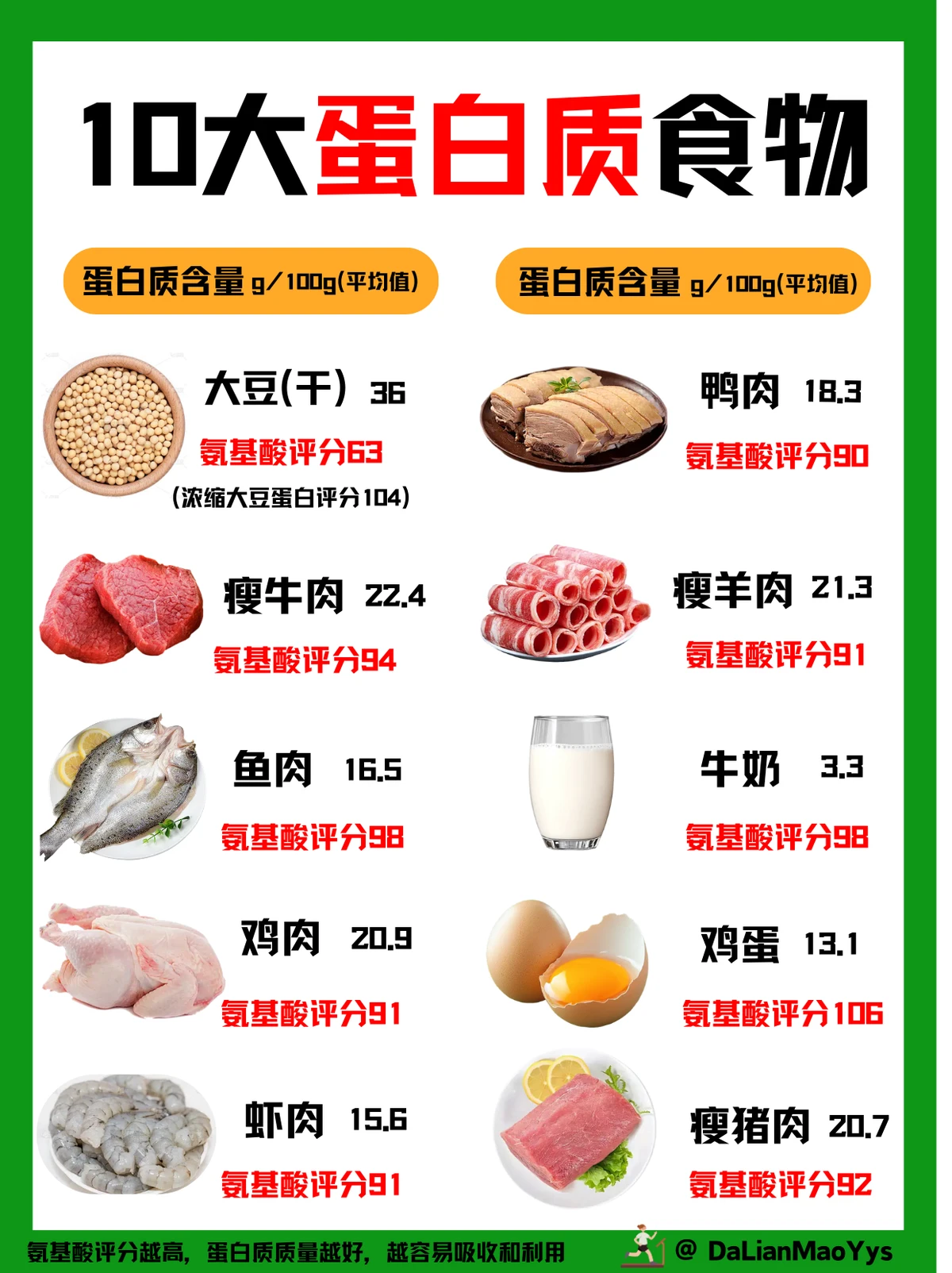 控卫如何通过视频学习提高技术水平_1